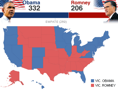 El resultado de las elecciones de EEUU.