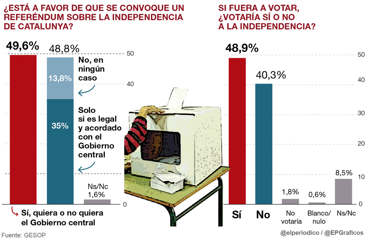 gesop12i2016-referendum-660-1481995402730.jpg