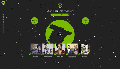 El resum interactiu de l'any 2013 de Spotify.