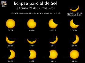 Eclipsi parcial de Sol a la Corunya.