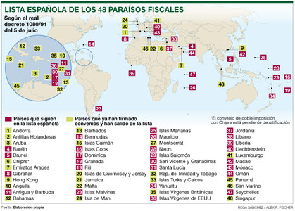 Lista española de los 48 paraísos fiscales