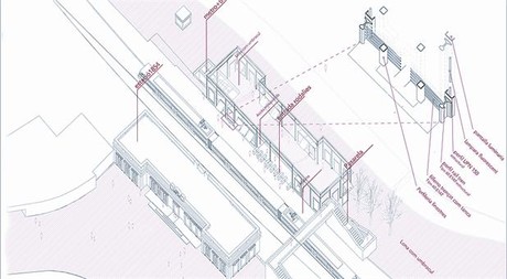'SIMETRIA A LA VIA'. El proyecto de Jon Ander Agirre propone acabar con la asimetría de la estación y construir una interpretación del edificio de 1854 al otro lado de las vías.