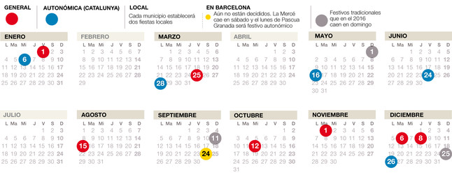 El calendario laboral de Catalunya del 2016 incluye 12 festividades