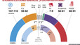 El baròmetre polític d'Espanya d'EL PERIÓDICO, al detall i en obert