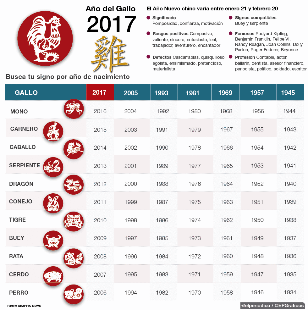Año Nuevo Chino Calendario Latest News Update