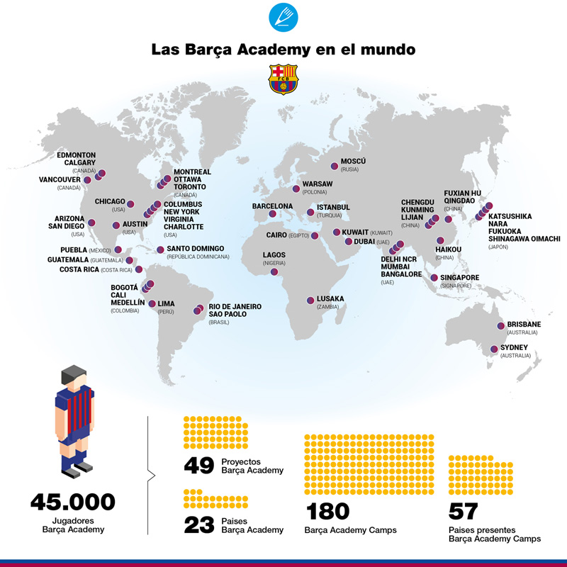 Las Barça Academy en el mundo