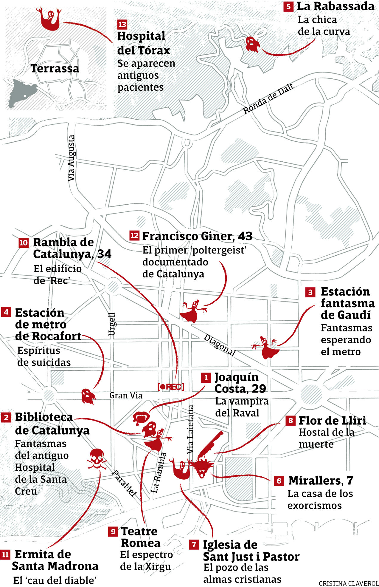 cruising barcelona mapa Guía para cazafantasmas aficionados