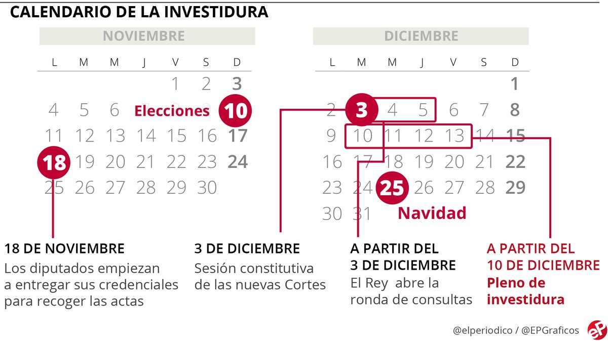 Calendario Investidura De Pedro Sánchez Gobierno Antes De