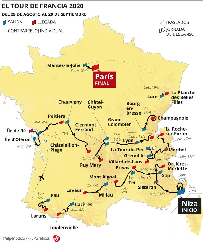 Recorrido del Tour de Francia 2020: Perfiles de todas las etapas