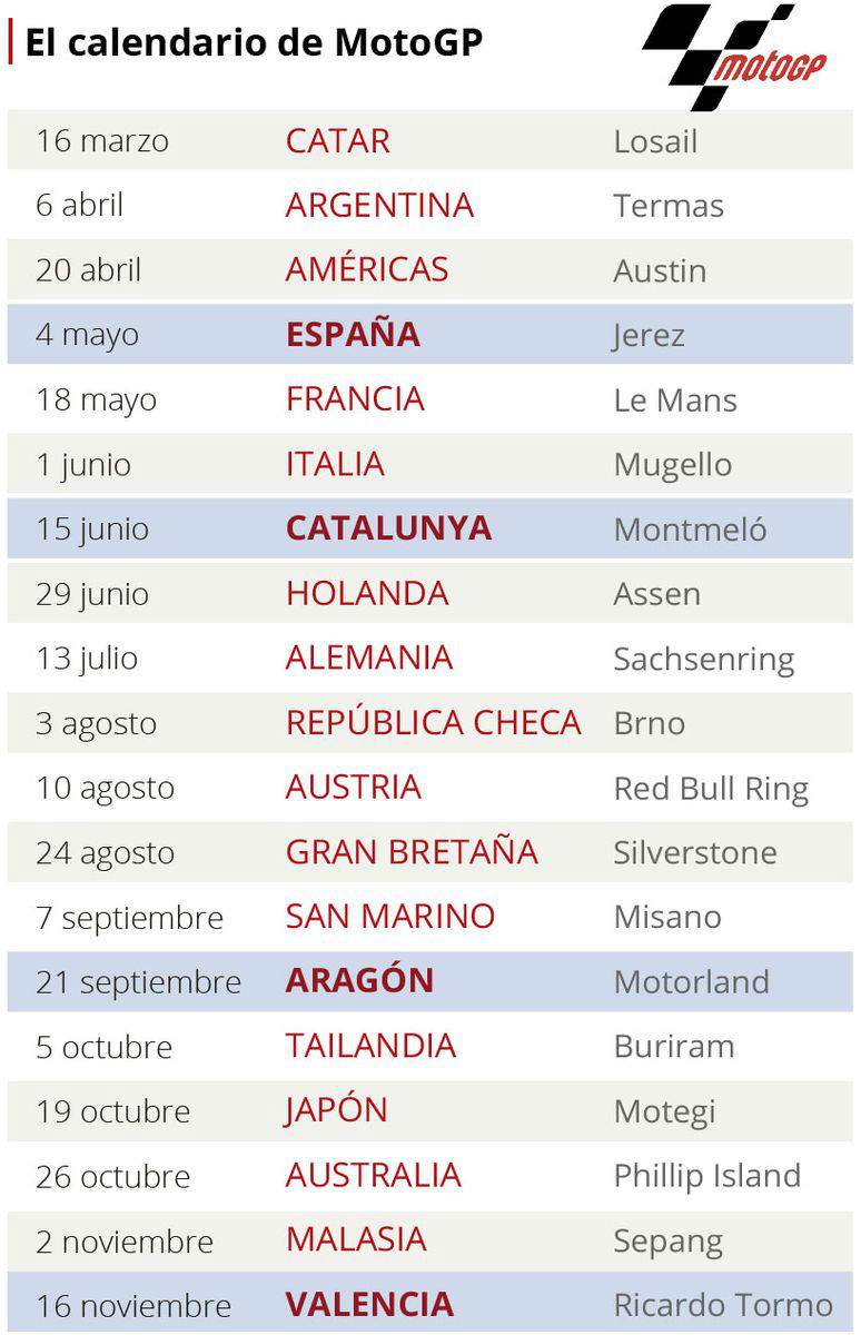 Calendario De MotoGP Del Mundial 2018