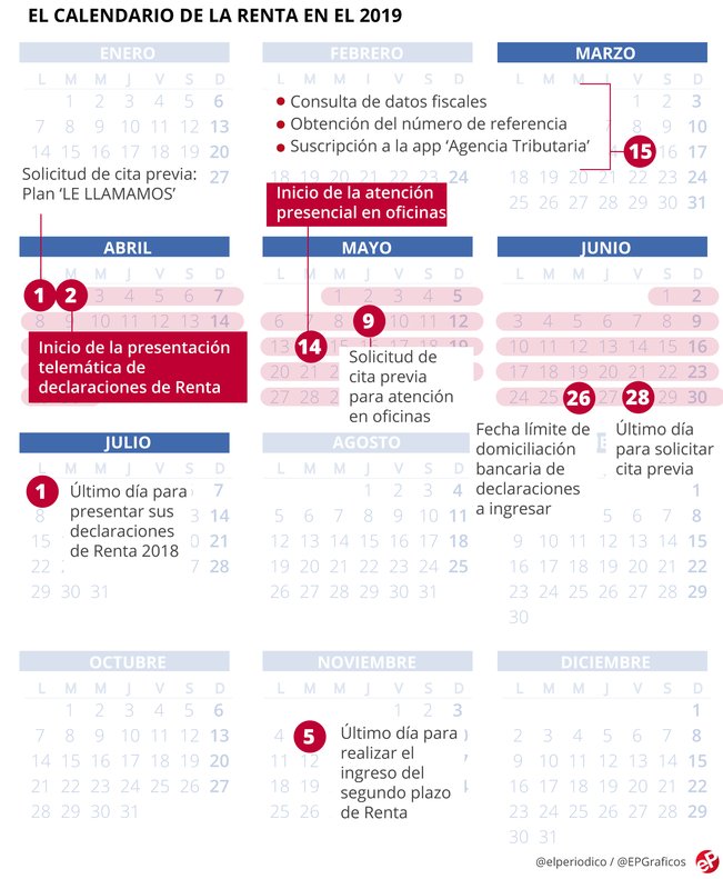 Calendario y fechas clave de la declaraciÃ³n de la renta del 2018
