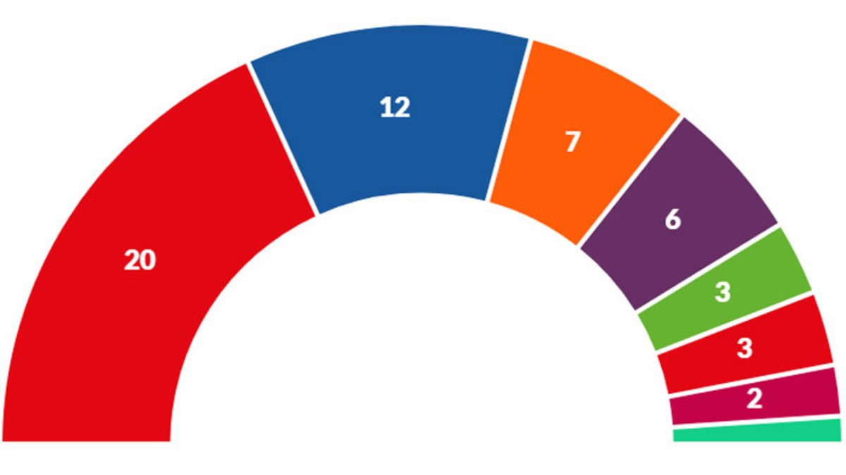 resultados-de-las-elecciones-europeas-2019-en-espa-a-y-otros-pa-ses