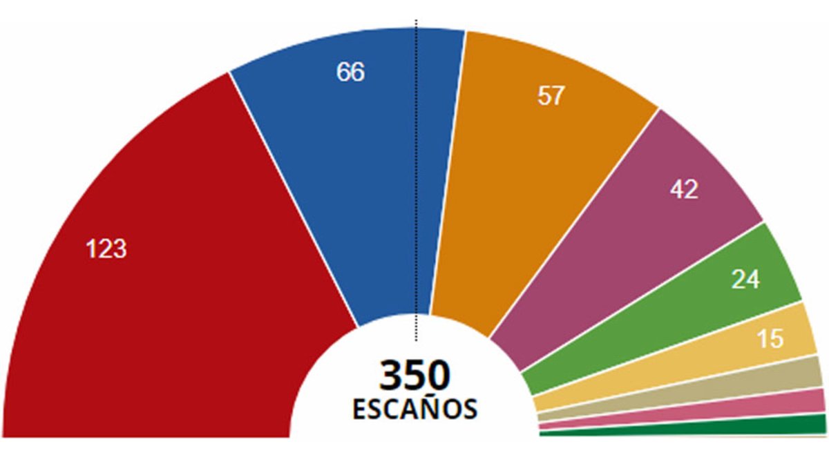 PSOE C mo Ganar Elecciones Con Inteligencia Artificial Coregistros