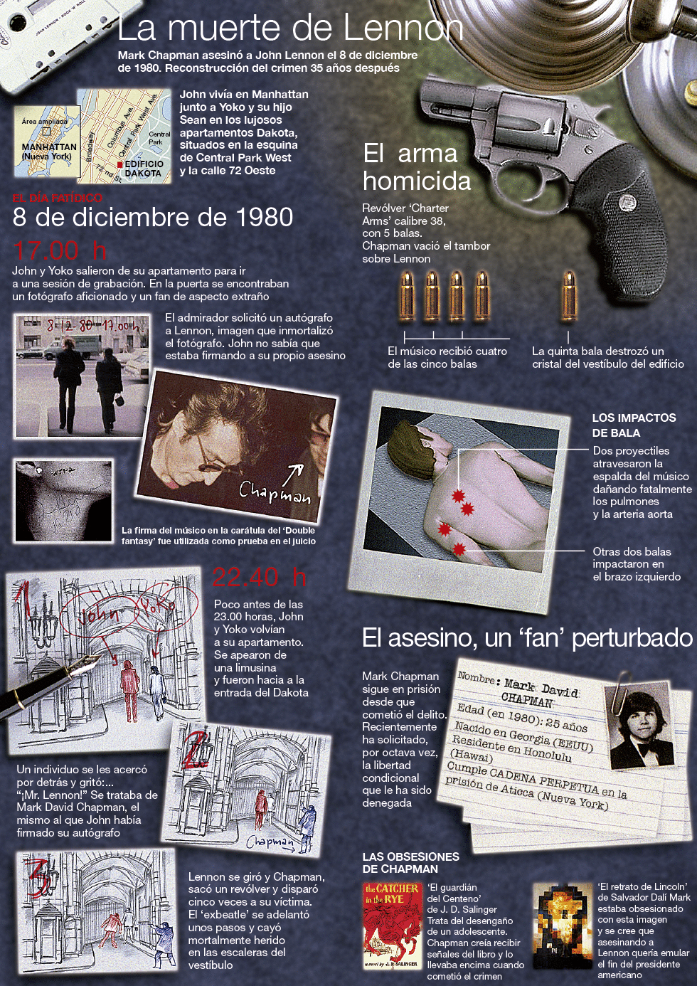 reconstruccin del asesinato de John Lennon el 8 de diciembre de 1980