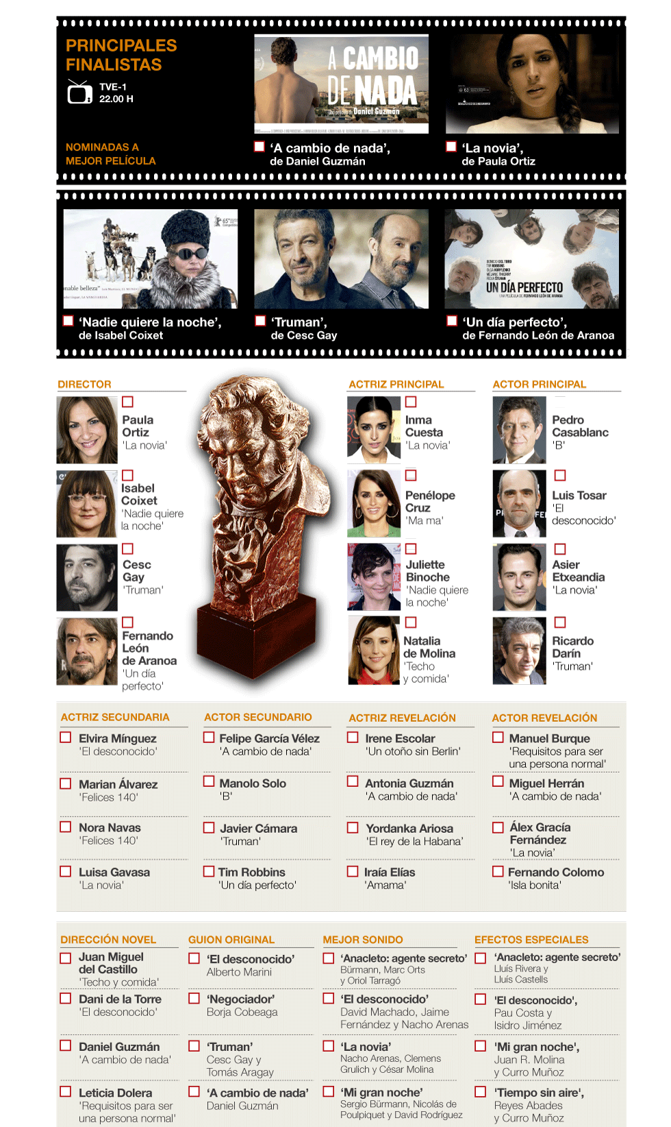principales peliculas nominadas a los premios goya del cine espaol