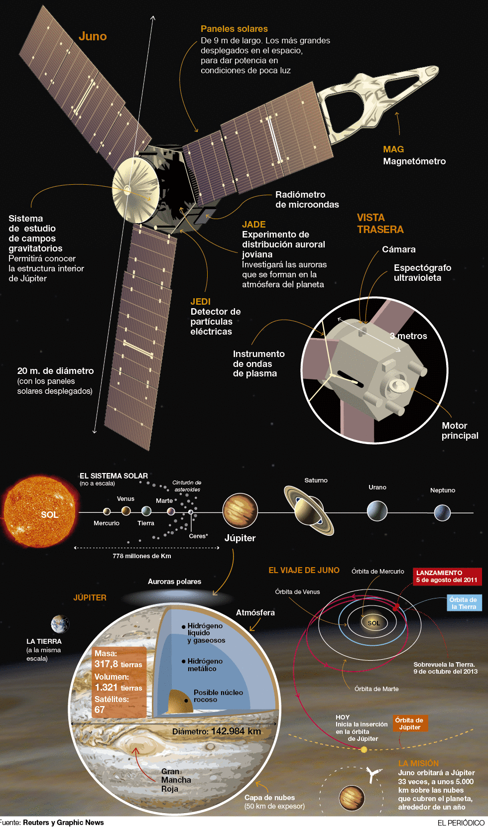 La nave espacial Juno se acerca a Jpiter