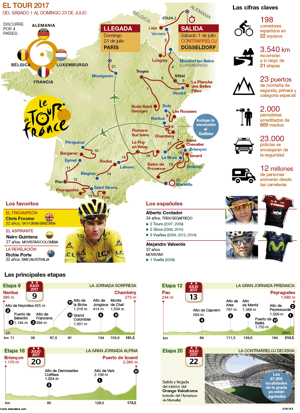 Mapa del Tour de Frana 2017